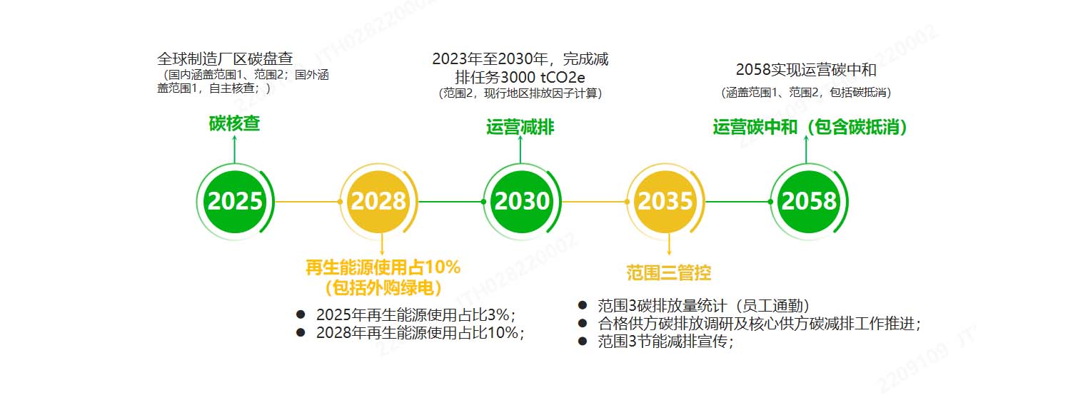 零碳计划-1.jpg 零碳计划-1.jpg