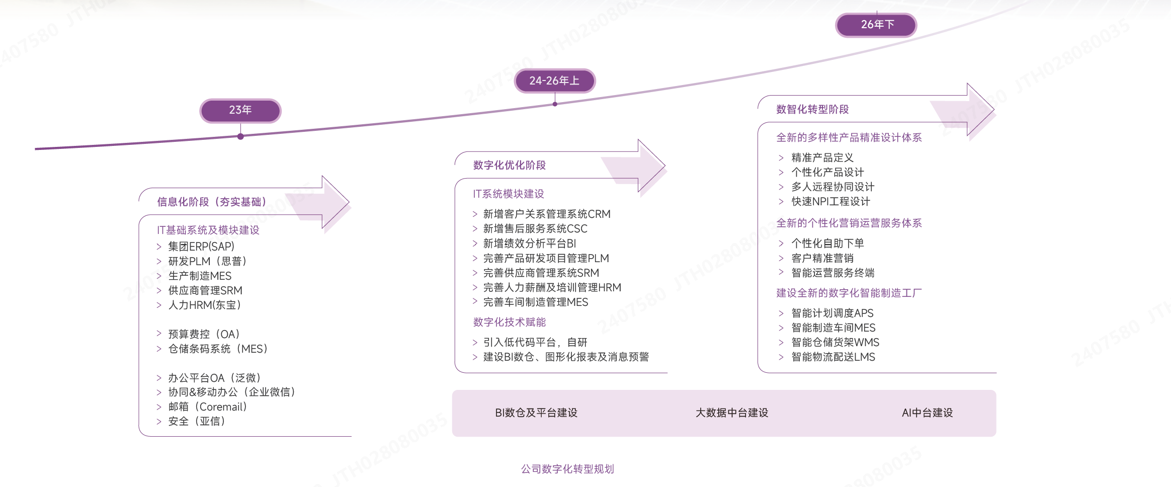 数智化转型规划.png 数智化转型规划.png