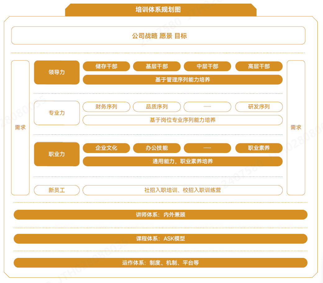 培训体系.png