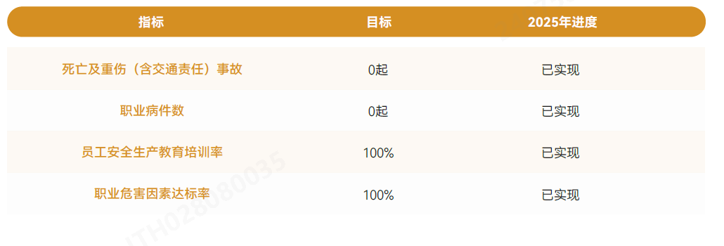 指标与目标.png