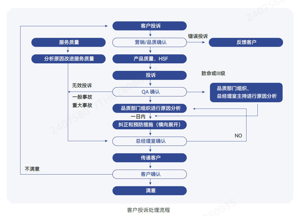 投诉处理.png