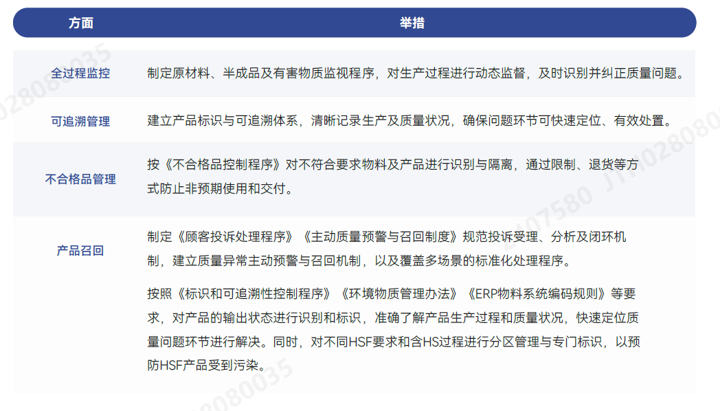 全生命周期管理.png