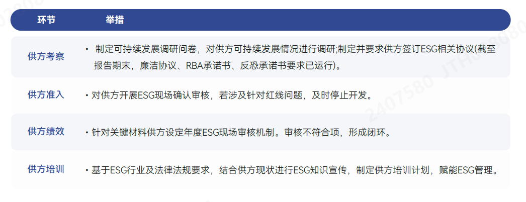 举措.png