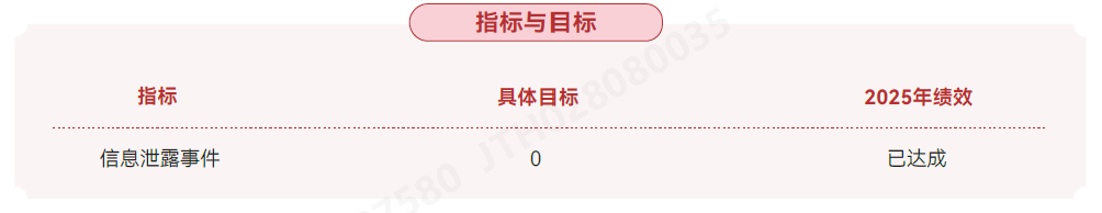 指标与目标.png