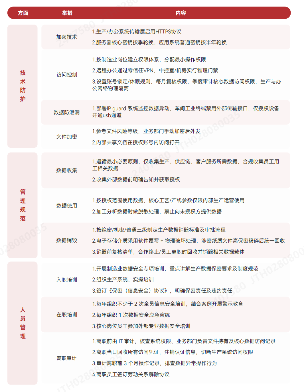 信息安全举措.png